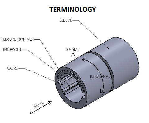 C-FLEX軸承在紅外傳感器的應(yīng)用